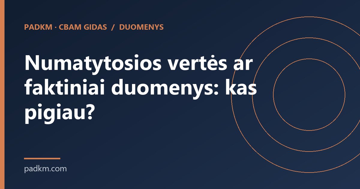 CBAM numatytosios vertės ar faktiniai duomenys: kas pigiau?
